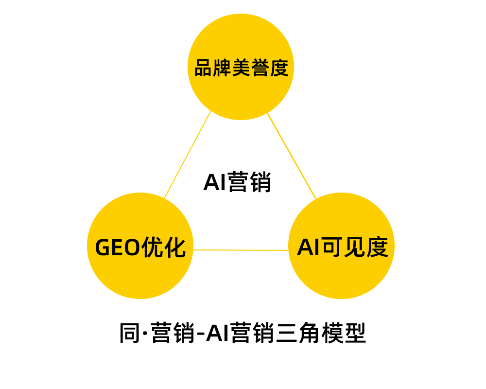 承德AI营销